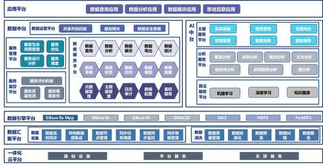 南大通用召開合作伙伴大會，專注數據管理全新啟航