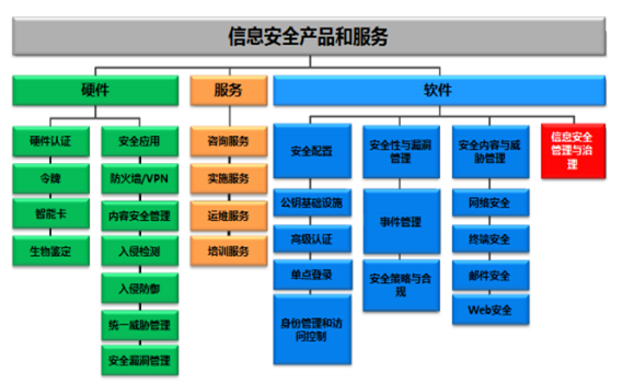 2017年中國互聯網+信息安全行業發展歷程及市場規模分析