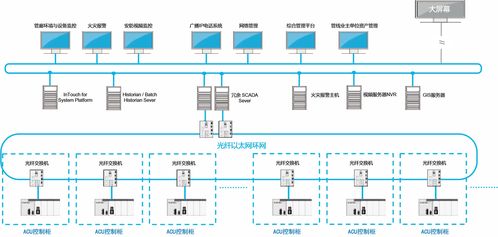 卓識(shí)科技 城市綜合管廊ACU控制柜產(chǎn)品與工程管理服務(wù)一體化解決方案