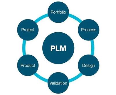 數(shù)字孿生技術(shù)賦能工程造價(jià)咨詢(xún)業(yè)務(wù)的十大應(yīng)用領(lǐng)域