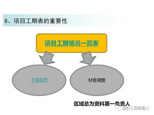 土建工程造價(jià)全過(guò)程管理 提升項(xiàng)目效益的核心策略與精彩實(shí)踐