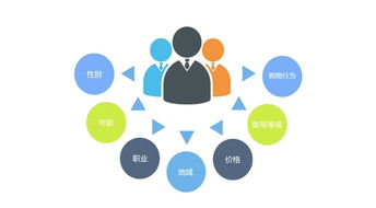 絕對干貨 孕嬰童用品電商行業(yè)大數(shù)據(jù)洞察與趨勢分享