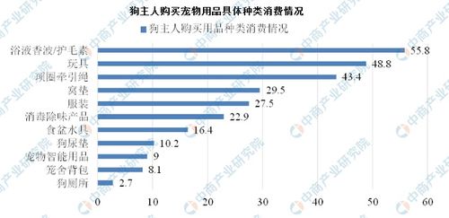 2020年中國寵物衛(wèi)生用品行業(yè)發(fā)展現(xiàn)狀 電商驅(qū)動(dòng)下的ODM/OEM主導(dǎo)格局