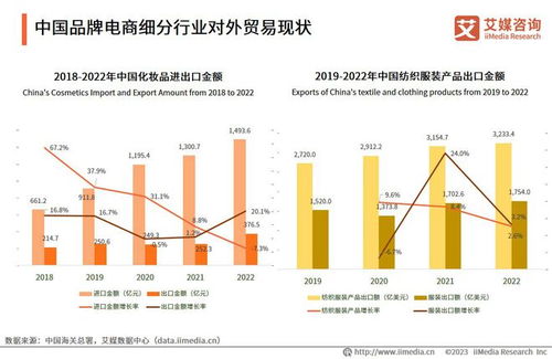 艾媒咨詢 2023年中國(guó)品牌電商服務(wù)商行業(yè)研究報(bào)告